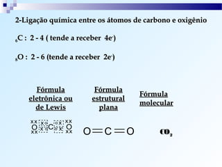 2-Ligação química entre os átomos de carbono e oxigênio

6C : 2 - 4 ( tende a receber 4e-)

O : 2 - 6 (tende a receber 2e-)
8




      Fórmula              Fórmula
                                           Fórmula
    eletrônica ou         estrutural
                                           molecular
      de Lewis              plana
    xx x o o x xx
    O x oC o x xx
               O
    xx                O      C         O        CO2
 