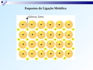 Esquema da Ligação Metálica
 