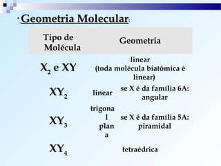 •   Geometria Molecular:
        Tipo de             Geometria
        Molécula
                              linear
       X2 e XY      (toda molécula biatômica é
                               linear)
                            se X é da família 6A:
         XY2       linear
                                   angular
                   trigona
                        l  se X é da família 5A:
         XY3          plan       piramidal
                        a

         XY4                tetraédrica
 