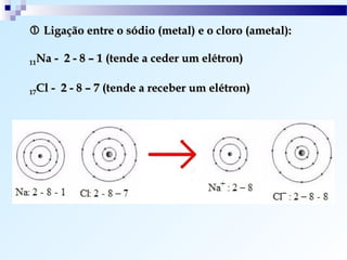  Ligação entre o sódio (metal) e o cloro (ametal):

 Na - 2 - 8 – 1 (tende a ceder um elétron)
11



 Cl - 2 - 8 – 7 (tende a receber um elétron)
17
 