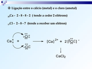  Ligação entre o cálcio (metal) e o cloro (ametal)

 Ca - 2 - 8 - 8 - 2 ( tende a ceder 2 elétrons)
20



 Cl - 2 - 8 - 7 (tende a receber um elétron)
17




               oo
                     o
           o   Cl
               oo
                     o
                                                      oo
   x
                                            + 2 [ Cl ] -
                                       2+         x
Ca x   +                      [ Ca ]              o
                                                  oo
                                                           o
                                                           o
                oo
                     o
            o   Cl
                oo
                     o



                                       CaCl2
 