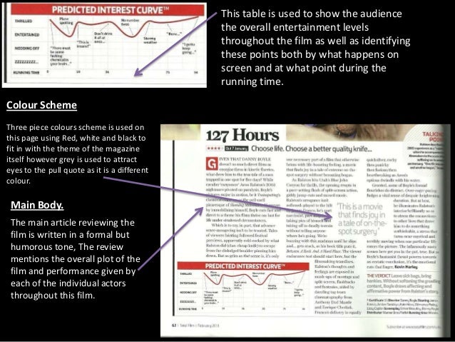 A case study picture