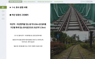 ▶ 1-4. 유사 공원 사례01
DESK RESEARCH FIELD RESEARCH PROBLEM DEFINITION SUGGESTION
■ 마산 임항선 그린웨이
마산역 ~ 마산항역을 잇는 총 약 8.6km 중 일부를
구간별 특색 있는 휴식공간으로 조성(약 5.5km)
2011년 2월 마산역 ~ 마산항역을 잇는 경전선 완전히 폐선
임항선의 역사성을 감안해 가운데 철로를 그대로 두고 좌우에 산책,
자전거도로 , 테마시설 설치
철길시장~회산철교를 지나는 구간은 그린웨이 조성공사 제외
 