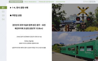 ▶ 1-4. 유사 공원 사례01
DESK RESEARCH FIELD RESEARCH PROBLEM DEFINITION SUGGESTION
■ 푸른길 공원
경전선의 외곽 이설과 함께 생긴 광주 ~ 효천
폐선부지에 조성된 공원(약 10.8km)
2000년 광주시내 한복판의 경전선이 외곽으로 이설
특색있는 예술작품
공원과 이어지는 골목에도 깔끔하게 정비
남광주역 부지에 폐객차 2량이 조성되어 푸른길 기차 도서관으로 활용
 