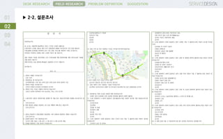 DESK RESEARCH
▶ 2-2. 설문조사
FIELD RESEARCH PROBLEM DEFINITION SUGGESTION
02
 