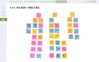 PROBLEM DEFINITIONFIELD RESEARCHDESK RESEARCH
▶ 4-1. 터치 포인트 – 브레인 스토밍
04
SUGGESTION
 