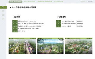 ▶ 1-1. 경춘선 폐선 부지 사업계획01
DESK RESEARCH FIELD RESEARCH PROBLEM DEFINITION SUGGESTION
1 구 간 성북역~공덕 제2철도 건널목 정원축제공간
2 구 간 공덕 제2철도 건널목~육사삼거리 문화·예술공간
2 구 간 육사삼거리~서울시계 역사·문화공간
위 치 경춘선 폐선부지(성북역 ∼ 서울시계 구간)
규 모 길이- 6.3㎞, 면적- 227,049㎡㎡(시설녹지 99,299㎡ 포함)
사 업 내 용 현상공모, 실시설계용역, 토지보상, 폐선부지 공원 조성
사 업 비 97,800백만원(보상비 54,000, 시설비 43,800)
사업기간 2007 ∼ 2012년
사업개요 구간별 계획
 