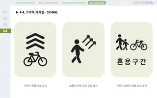 PROBLEM DEFINITIONFIELD RESEARCHDESK RESEARCH
▶ 4-4. 프로토 타이핑 - SIGNAL
04
SUGGESTION
자전거 전용 도로 표지 보행자 전용 도로 유도 표지 자전거 보해자 겸용 도로 표지
 