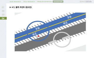 PROBLEM DEFINITIONFIELD RESEARCHDESK RESEARCH
▶ 4-5. 블루 프린트 (청사진)
04
SUGGESTION
 