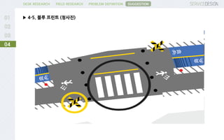 PROBLEM DEFINITIONFIELD RESEARCHDESK RESEARCH
▶ 4-5. 블루 프린트 (청사진)
04
SUGGESTION
 