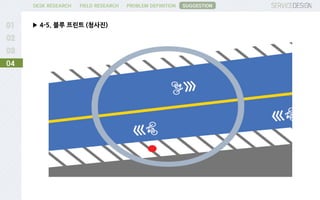 PROBLEM DEFINITIONFIELD RESEARCHDESK RESEARCH
▶ 4-5. 블루 프린트 (청사진)
04
SUGGESTION
 
