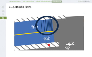 PROBLEM DEFINITIONFIELD RESEARCHDESK RESEARCH
▶ 4-5. 블루 프린트 (청사진)
04
SUGGESTION
 