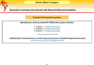 Electric Motors and Iron Castings case study by Dragon Sourcing | PPT