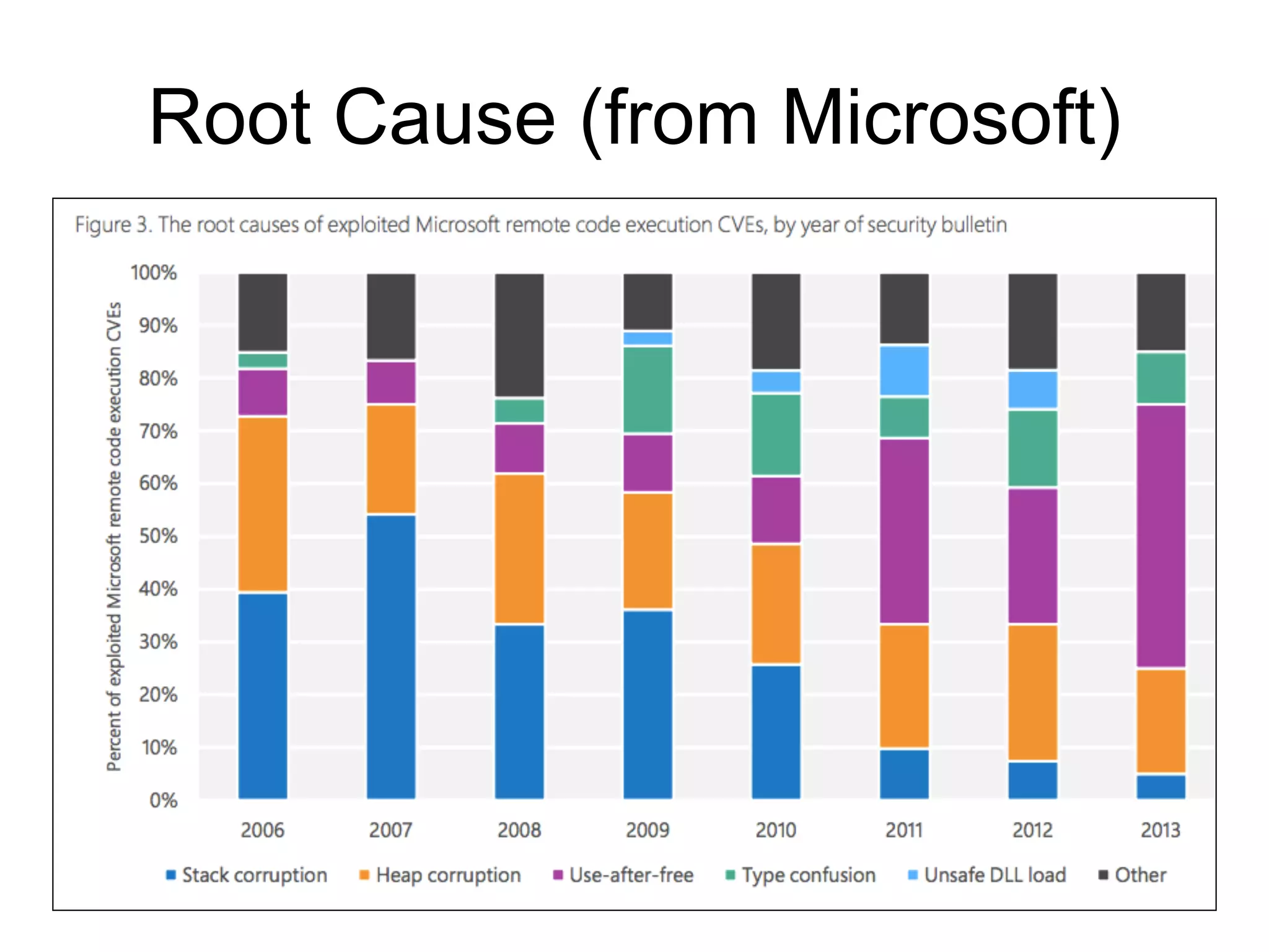 Root Cause (from Microsoft)
 