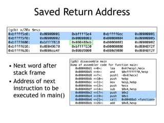 Saved Return Address
• Next word after
stack frame
• Address of next
instruction to be
executed in main()
 
