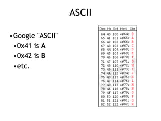 ASCII
•Google "ASCII"
•0x41 is A
•0x42 is B
•etc.
 