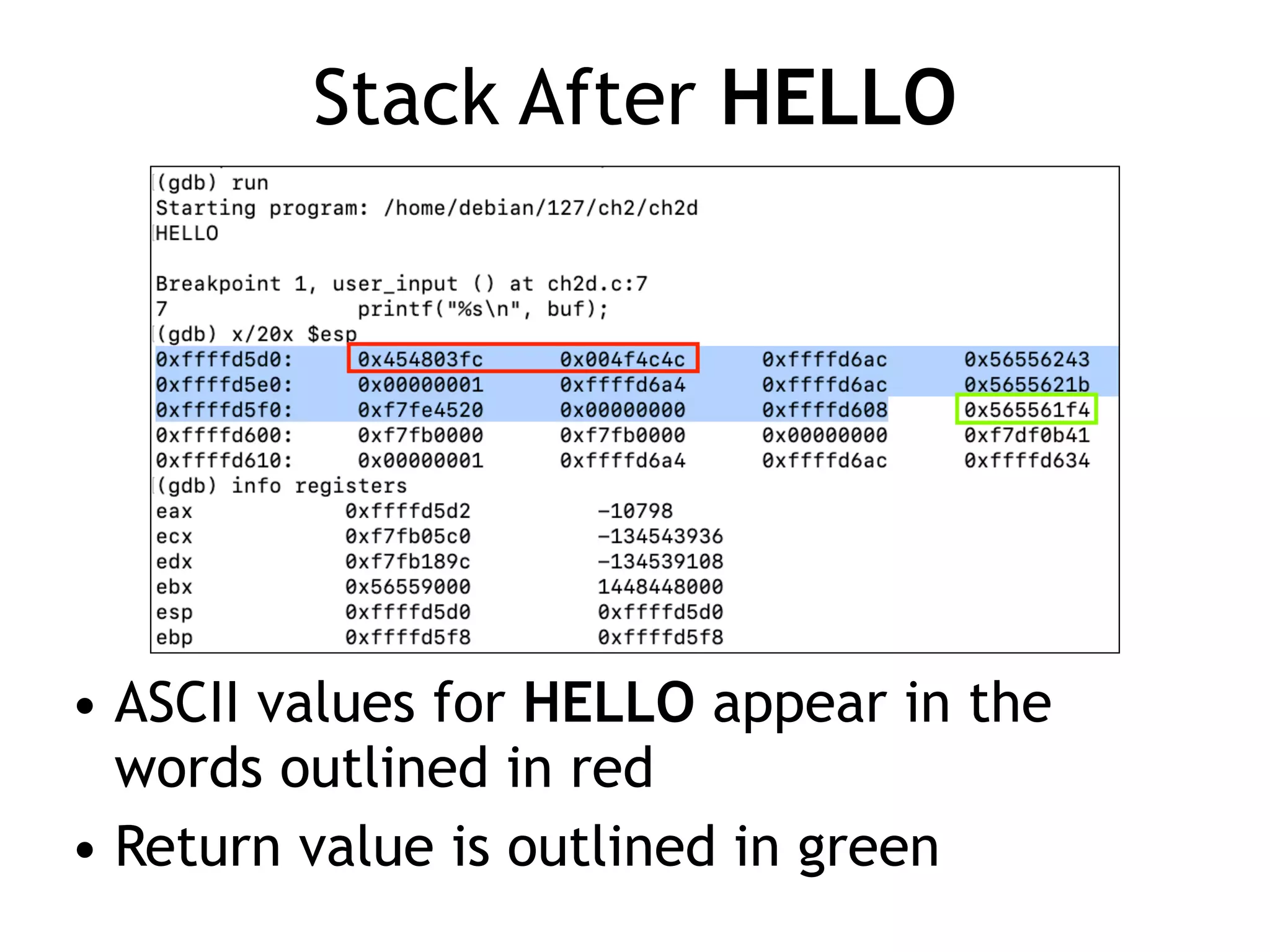 Stack After HELLO
• ASCII values for HELLO appear in the
words outlined in red


• Return value is outlined in green
 