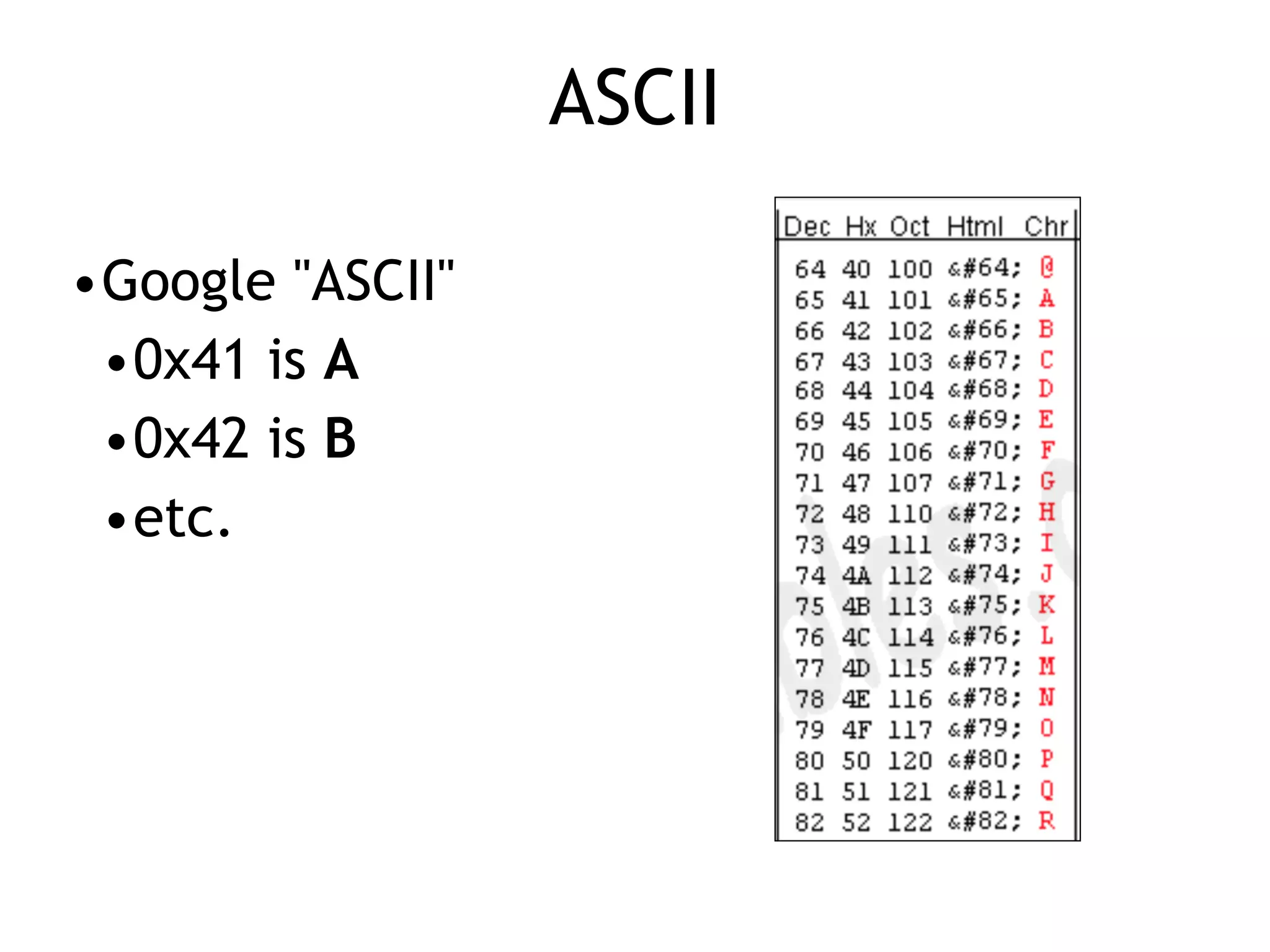 ASCII
•Google "ASCII"


•0x41 is A


•0x42 is B


•etc.
 