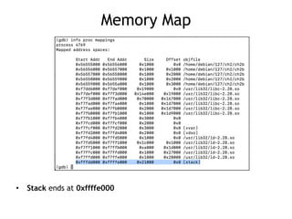 Memory Map
• Stack ends at 0xffffe000
 