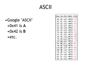ASCII
•Google "ASCII"


•0x41 is A


•0x42 is B


•etc.
 