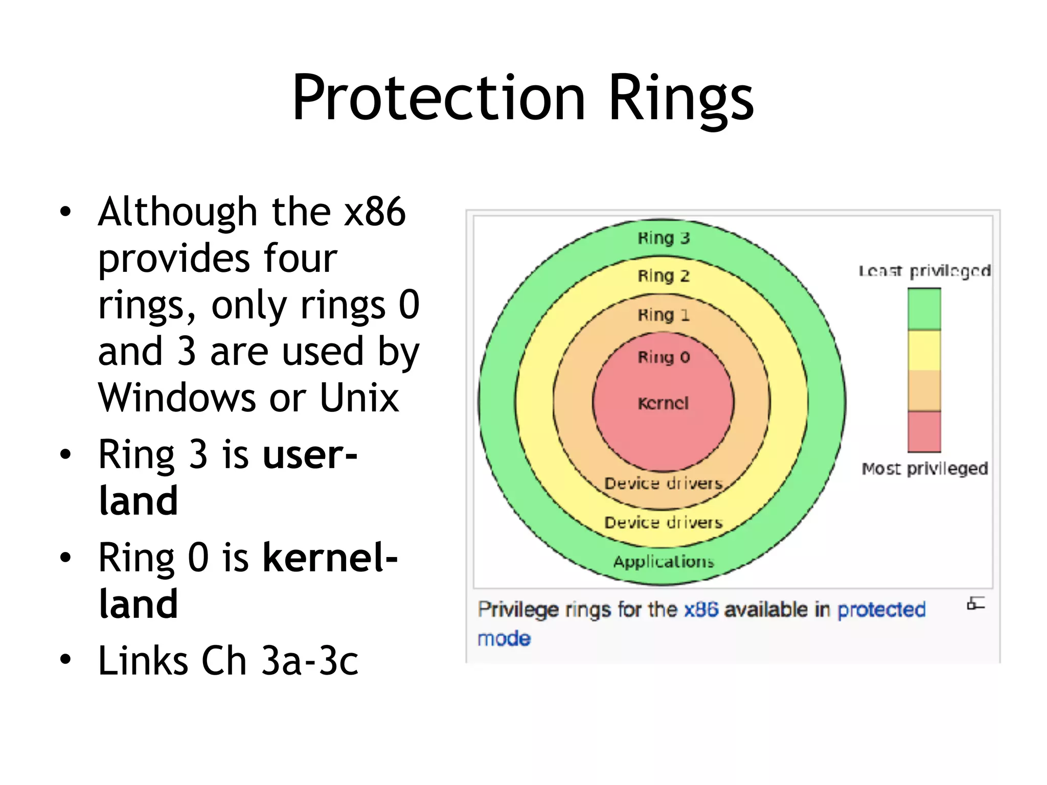 Protection Rings
• Although the x86
provides four
rings, only rings 0
and 3 are used by
Windows or Unix
• Ring 3 is user-
land
• Ring 0 is kernel-
land
• Links Ch 3a-3c
 