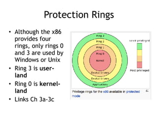 Protection Rings
• Although the x86
provides four
rings, only rings 0
and 3 are used by
Windows or Unix
• Ring 3 is user-
land
• Ring 0 is kernel-
land
• Links Ch 3a-3c
 