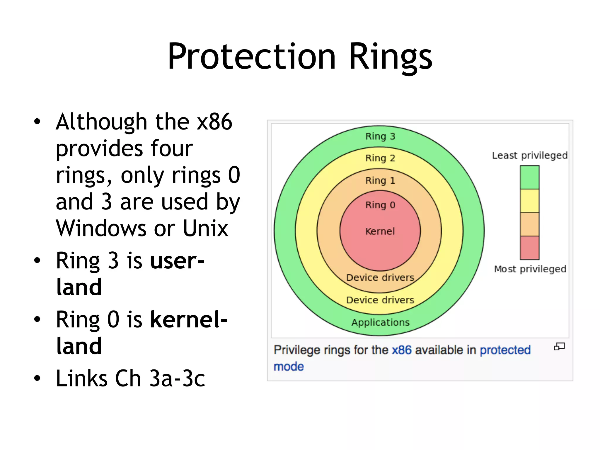 Protection Rings
• Although the x86
provides four
rings, only rings 0
and 3 are used by
Windows or Unix


• Ring 3 is user-
land


• Ring 0 is kernel-
land


• Links Ch 3a-3c
 