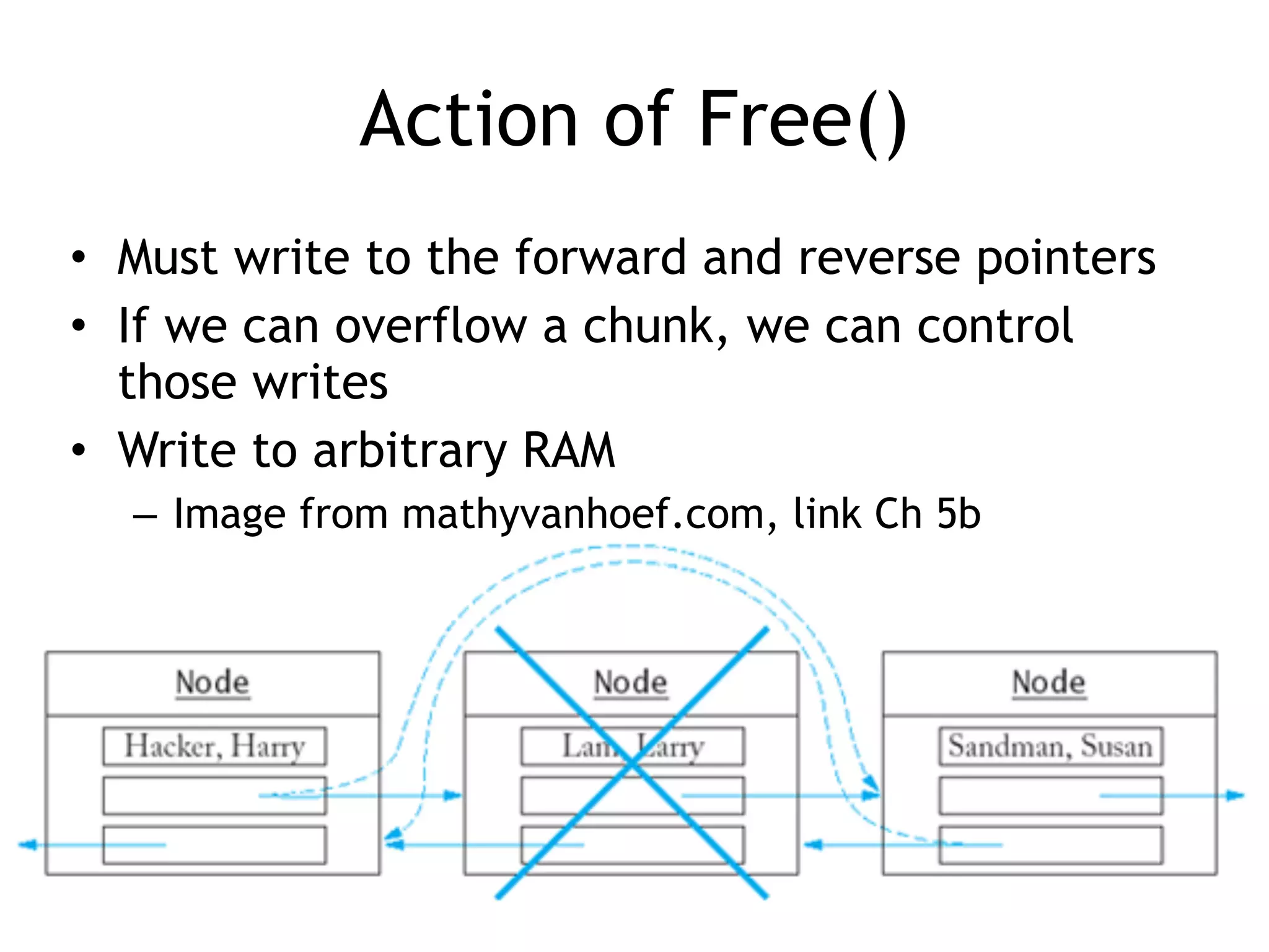 Action of Free()
• Must write to the forward and reverse pointers
• If we can overflow a chunk, we can control
those writes
• Write to arbitrary RAM
– Image from mathyvanhoef.com, link Ch 5b