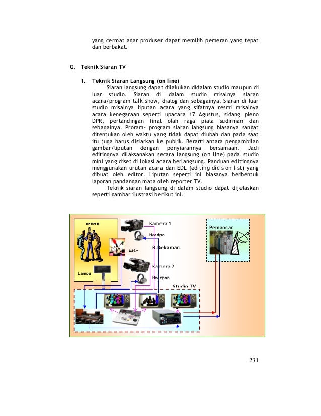 Teknik penyiaran dan produksi program tv film radio jilid-2