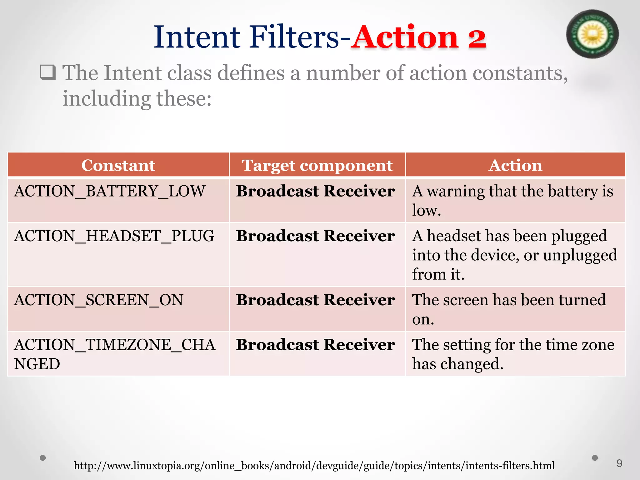 Intent Filters-Action 2
 The Intent class defines a number of action constants,
including these:
9
http://www.linuxtopia.org/online_books/android/devguide/guide/topics/intents/intents-filters.html
Constant Target component Action
ACTION_BATTERY_LOW Broadcast Receiver A warning that the battery is
low.
ACTION_HEADSET_PLUG Broadcast Receiver A headset has been plugged
into the device, or unplugged
from it.
ACTION_SCREEN_ON Broadcast Receiver The screen has been turned
on.
ACTION_TIMEZONE_CHA
NGED
Broadcast Receiver The setting for the time zone
has changed.
 