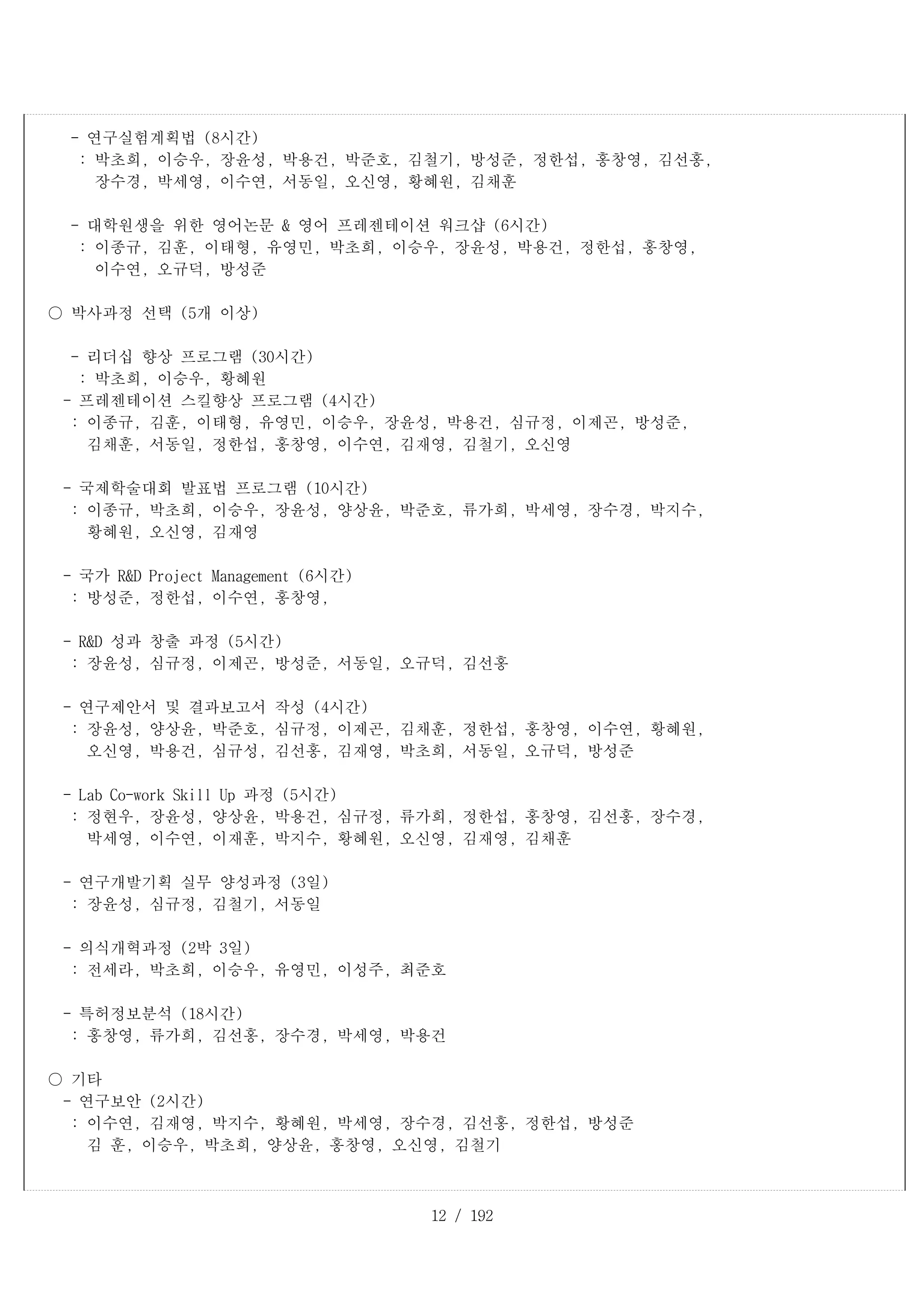 12 / 192
- 연구실험계획법 (8시간)
: 박초희, 이승우, 장윤성, 박용건, 박준호, 김철기, 방성준, 정한섭, 홍창영, 김선홍,
　　　 장수경, 박세영, 이수연, 서동일, 오신영, 황혜원, 김채훈
- 대학원생을 위한 영어논문 & 영어 프레젠테이션 워크샵 (6시간)
: 이종규, 김훈, 이태형, 유영민, 박초희, 이승우, 장윤성, 박용건, 정한섭, 홍창영,
이수연, 오규덕, 방성준
○ 박사과정 선택 (5개 이상)
- 리더십 향상 프로그램 (30시간)
　　 : 박초희, 이승우, 황혜원
- 프레젠테이션 스킬향상 프로그램 (4시간)
: 이종규, 김훈, 이태형, 유영민, 이승우, 장윤성, 박용건, 심규정, 이제곤, 방성준,
김채훈, 서동일, 정한섭, 홍창영, 이수연, 김재영, 김철기, 오신영
- 국제학술대회 발표법 프로그램 (10시간)
: 이종규, 박초희, 이승우, 장윤성, 양상윤, 박준호, 류가희, 박세영, 장수경, 박지수,
황혜원, 오신영, 김재영
- 국가 R&D Project Management (6시간)
: 방성준, 정한섭, 이수연, 홍창영,
- R&D 성과 창출 과정 (5시간)
: 장윤성, 심규정, 이제곤, 방성준, 서동일, 오규덕, 김선홍
- 연구제안서 및 결과보고서 작성 (4시간)
: 장윤성, 양상윤, 박준호, 심규정, 이제곤, 김채훈, 정한섭, 홍창영, 이수연, 황혜원,
오신영, 박용건, 심규성, 김선홍, 김재영, 박초희, 서동일, 오규덕, 방성준
- Lab Co-work Skill Up 과정 (5시간)
: 정현우, 장윤성, 양상윤, 박용건, 심규정, 류가희, 정한섭, 홍창영, 김선홍, 장수경,
박세영, 이수연, 이재훈, 박지수, 황혜원, 오신영, 김재영, 김채훈
- 연구개발기획 실무 양성과정 (3일)
: 장윤성, 심규정, 김철기, 서동일
- 의식개혁과정 (2박 3일)
: 전세라, 박초희, 이승우, 유영민, 이성주, 최준호
- 특허정보분석 (18시간)
: 홍창영, 류가희, 김선홍, 장수경, 박세영, 박용건
○ 기타
- 연구보안 (2시간)
: 이수연, 김재영, 박지수, 황혜원, 박세영, 장수경, 김선홍, 정한섭, 방성준
김 훈, 이승우, 박초희, 양상윤, 홍창영, 오신영, 김철기
 