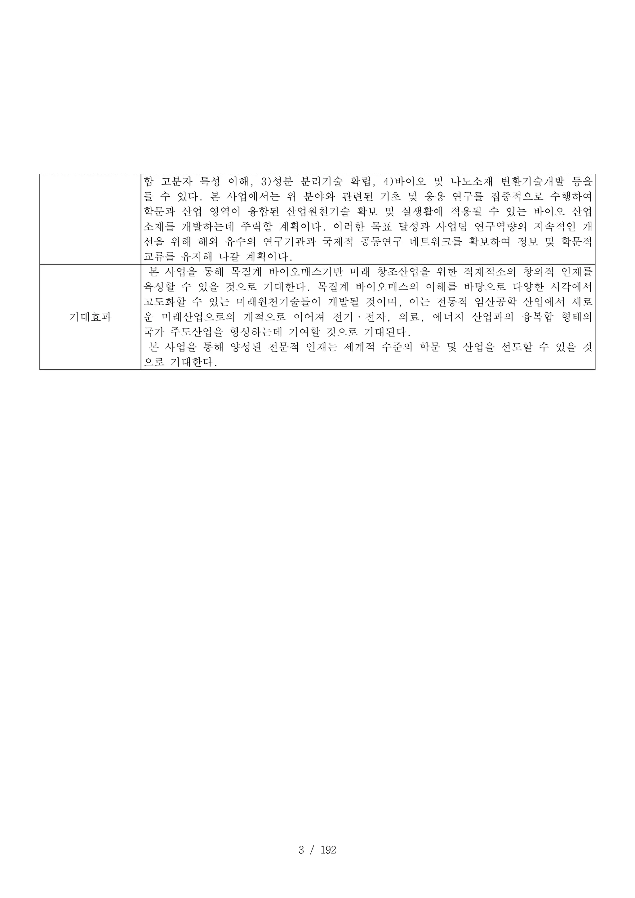 합 고분자 특성 이해, 3)성분 분리기술 확립, 4)바이오 및 나노소재 변환기술개발 등을
들 수 있다. 본 사업에서는 위 분야와 관련된 기초 및 응용 연구를 집중적으로 수행하여
학문과 산업 영역이 융합된 산업원천기술 확보 및 실생활에 적용될 수 있는 바이오 산업
소재를 개발하는데 주력할 계획이다. 이러한 목표 달성과 사업팀 연구역량의 지속적인 개
선을 위해 해외 유수의 연구기관과 국제적 공동연구 네트워크를 확보하여 정보 및 학문적
교류를 유지해 나갈 계획이다.
기대효과
본 사업을 통해 목질계 바이오매스기반 미래 창조산업을 위한 적재적소의 창의적 인재를
육성할 수 있을 것으로 기대한다. 목질계 바이오매스의 이해를 바탕으로 다양한 시각에서
고도화할 수 있는 미래원천기술들이 개발될 것이며, 이는 전통적 임산공학 산업에서 새로
운 미래산업으로의 개척으로 이어져 전기·전자, 의료, 에너지 산업과의 융복합 형태의
국가 주도산업을 형성하는데 기여할 것으로 기대된다.
본 사업을 통해 양성된 전문적 인재는 세계적 수준의 학문 및 산업을 선도할 수 있을 것
으로 기대한다.
3 / 192
 