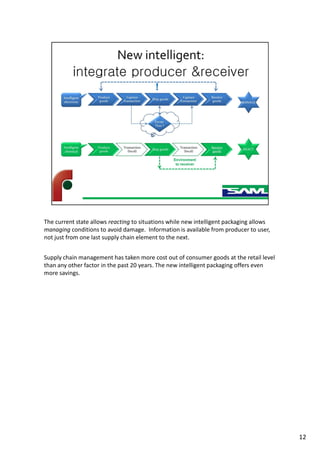 The current state allows reacting to situations while new intelligent packaging allows
managing conditions to avoid damage. Information is available from producer to user,
not just from one last supply chain element to the next.
Supply chain management has taken more cost out of consumer goods at the retail level
than any other factor in the past 20 years. The new intelligent packaging offers even
more savings.
12
 