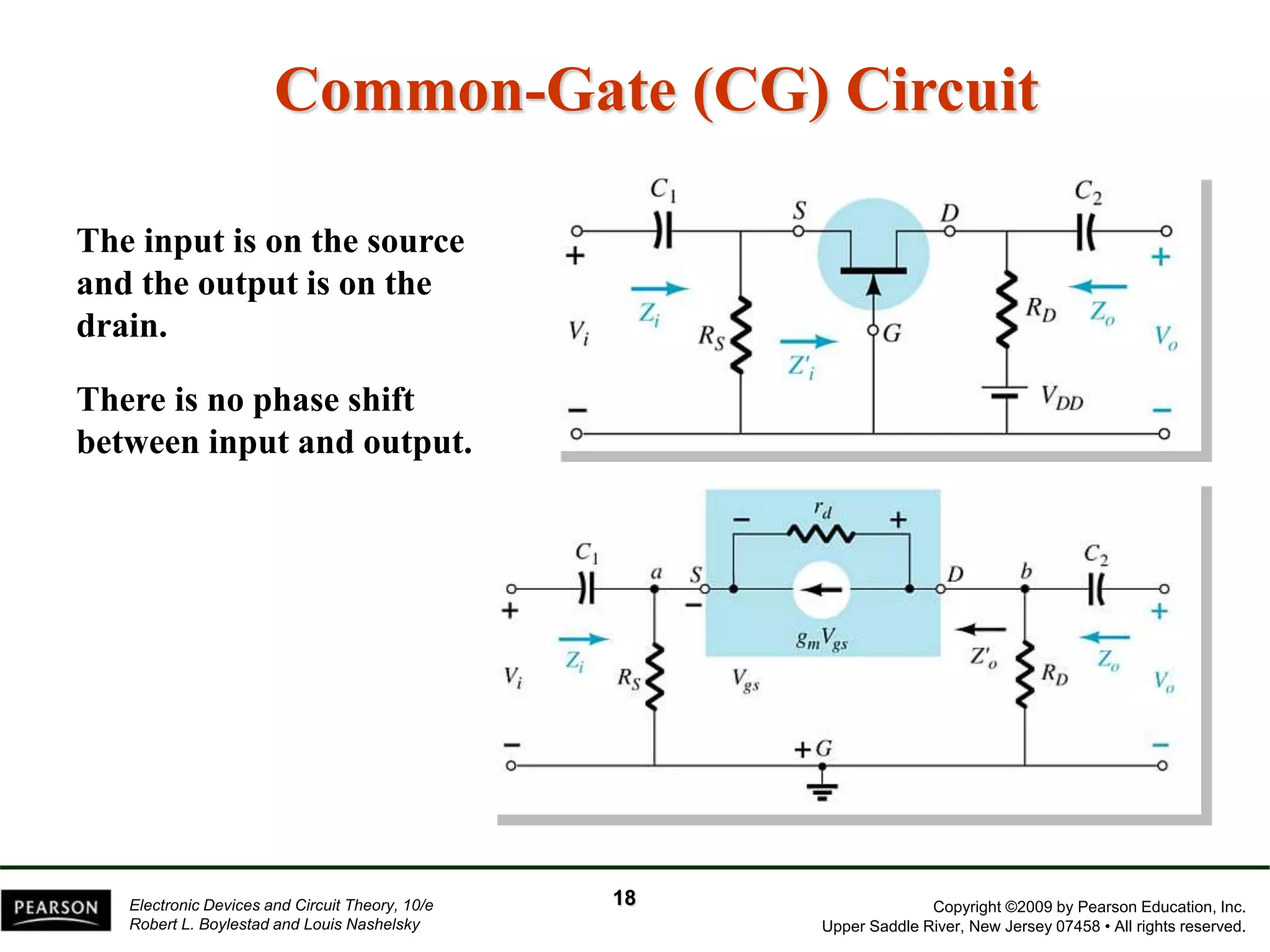 Copyright ©2009 by Pearson Education, Inc.
Upper Saddle River, New Jersey 07458 • All rights reserved.
Electronic Devices and Circuit Theory, 10/e
Robert L. Boylestad and Louis Nashelsky
Common-Gate (CG) Circuit
The input is on the source
and the output is on the
drain.
18
There is no phase shift
between input and output.
 