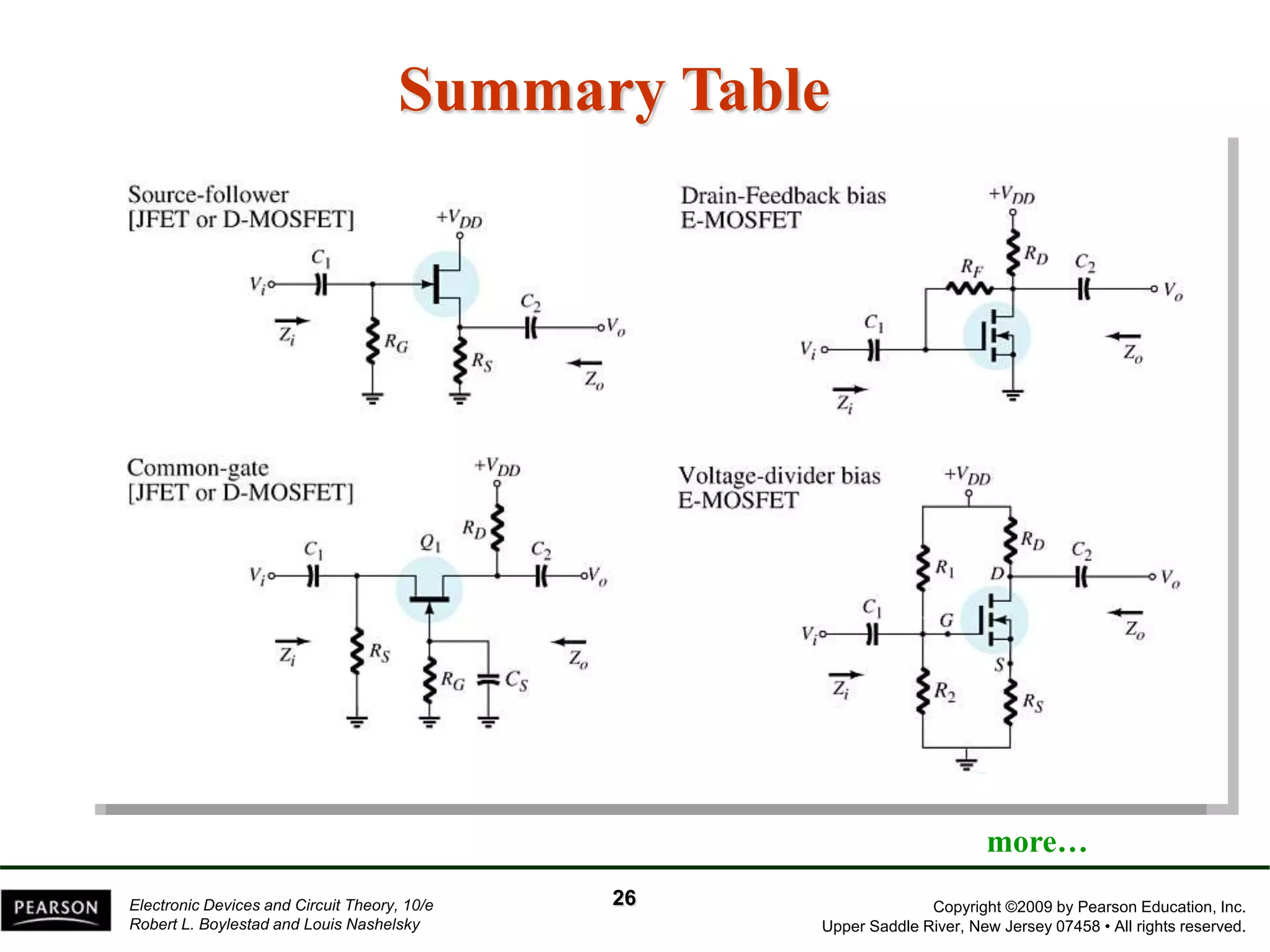 Copyright ©2009 by Pearson Education, Inc.
Upper Saddle River, New Jersey 07458 • All rights reserved.
Electronic Devices and Circuit Theory, 10/e
Robert L. Boylestad and Louis Nashelsky
Summary Table
more…
26
 