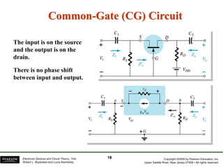 Copyright ©2009 by Pearson Education, Inc.
Upper Saddle River, New Jersey 07458 • All rights reserved.
Electronic Devices and Circuit Theory, 10/e
Robert L. Boylestad and Louis Nashelsky
Common-Gate (CG) Circuit
The input is on the source
and the output is on the
drain.
18
There is no phase shift
between input and output.
 