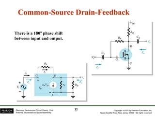 Copyright ©2009 by Pearson Education, Inc.
Upper Saddle River, New Jersey 07458 • All rights reserved.
Electronic Devices and Circuit Theory, 10/e
Robert L. Boylestad and Louis Nashelsky
Common-Source Drain-Feedback
22
There is a 180 phase shift
between input and output.
 