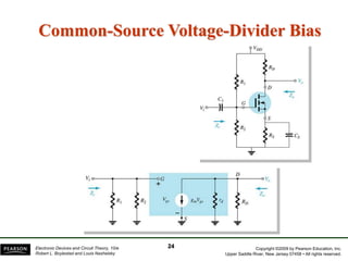 Copyright ©2009 by Pearson Education, Inc.
Upper Saddle River, New Jersey 07458 • All rights reserved.
Electronic Devices and Circuit Theory, 10/e
Robert L. Boylestad and Louis Nashelsky
Common-Source Voltage-Divider Bias
24
 