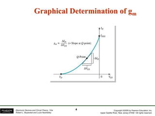 Copyright ©2009 by Pearson Education, Inc.
Upper Saddle River, New Jersey 07458 • All rights reserved.
Electronic Devices and Circuit Theory, 10/e
Robert L. Boylestad and Louis Nashelsky
Graphical Determination of gm
4
 