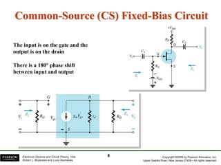 Copyright ©2009 by Pearson Education, Inc.
Upper Saddle River, New Jersey 07458 • All rights reserved.
Electronic Devices and Circuit Theory, 10/e
Robert L. Boylestad and Louis Nashelsky
Common-Source (CS) Fixed-Bias Circuit
The input is on the gate and the
output is on the drain
8
There is a 180 phase shift
between input and output
 