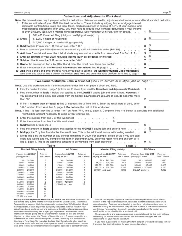 Form W4Personal Allowances Worksheet
