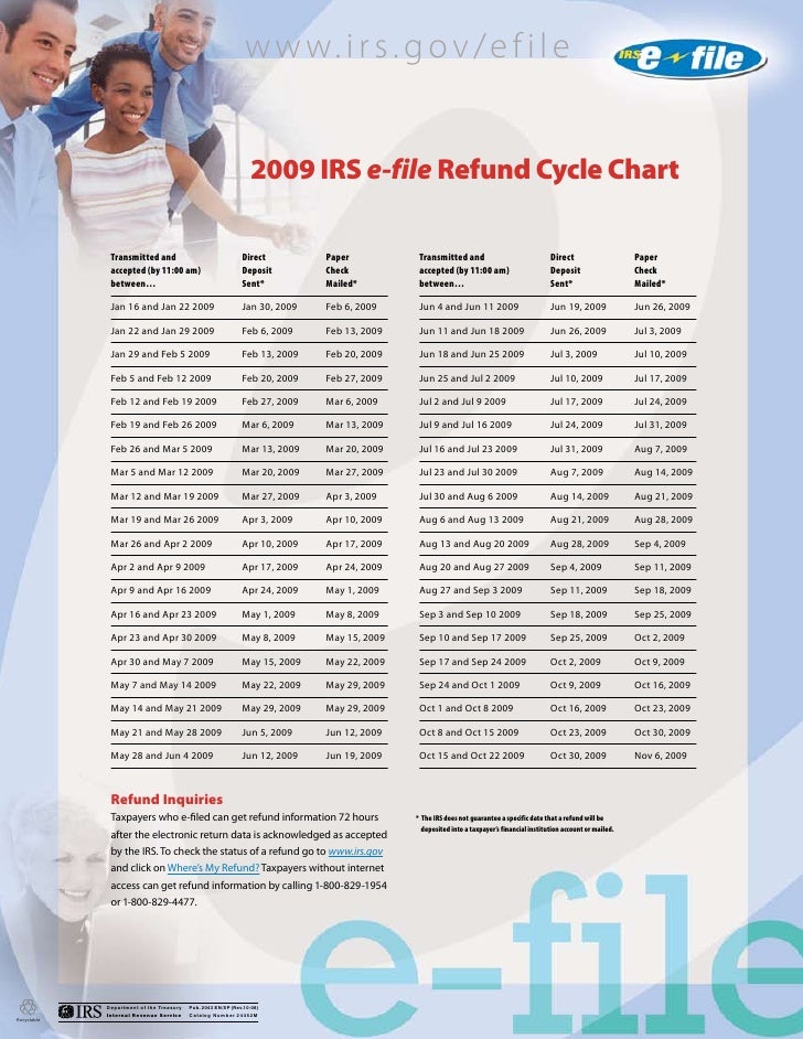 Irs E Refund Cycle Chart