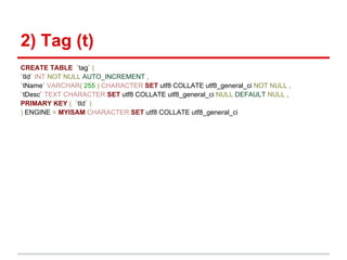 2) Tag (t)
CREATE TABLE `tag` (
`tId` INT NOT NULL AUTO_INCREMENT ,
`tName` VARCHAR( 255 ) CHARACTER SET utf8 COLLATE utf8_general_ci NOT NULL ,
`tDesc` TEXT CHARACTER SET utf8 COLLATE utf8_general_ci NULL DEFAULT NULL ,
PRIMARY KEY ( `tId` )
) ENGINE = MYISAM CHARACTER SET utf8 COLLATE utf8_general_ci
 