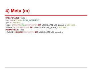4) Meta (m)
CREATE TABLE `meta` (
`mId` INT NOT NULL AUTO_INCREMENT ,
`pId` INT NOT NULL ,
`mKey` VARCHAR( 255 ) CHARACTER SET utf8 COLLATE utf8_general_ci NOT NULL ,
`mValue` TEXT CHARACTER SET utf8 COLLATE utf8_general_ci NOT NULL ,
PRIMARY KEY ( `mId` )
) ENGINE = MYISAM CHARACTER SET utf8 COLLATE utf8_general_ci
 