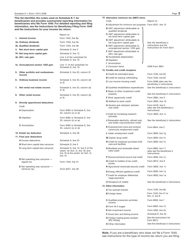 Form 104 Schedule K1 Beneficiary’s Share of Deductions,