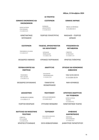 Αθήνα, 15 Οκτωβρίου 2024
ΟΙ ΥΠΟΥΡΓΟΙ
ΕΘΝΙΚΗΣ ΟΙΚΟΝΟΜΙΑΣ ΚΑΙ
ΟΙΚΟΝΟΜΙΚΩΝ
ΕΞΩΤΕΡΙΚΩΝ ΕΘΝΙΚΗΣ ΑΜΥΝΑΣ
ΚΩΝΣΤΑΝΤΙΝΟΣ
ΧΑΤΖΗΔΑΚΗΣ
...