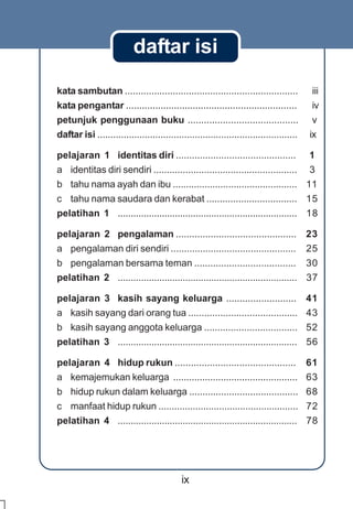 SD-MI kelas01 ips edi endang