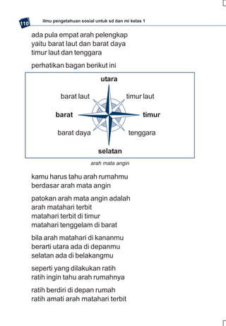 SD-MI kelas01 ips edi endang