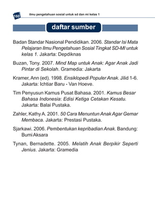 SD-MI kelas01 ips edi endang