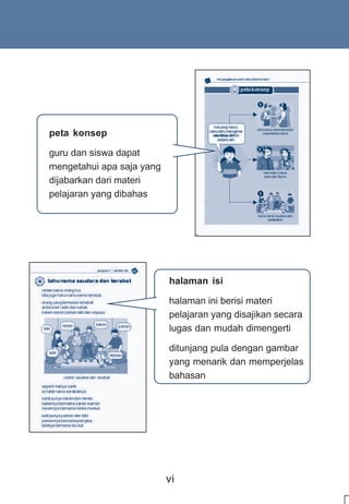 SD-MI kelas01 ips edi endang